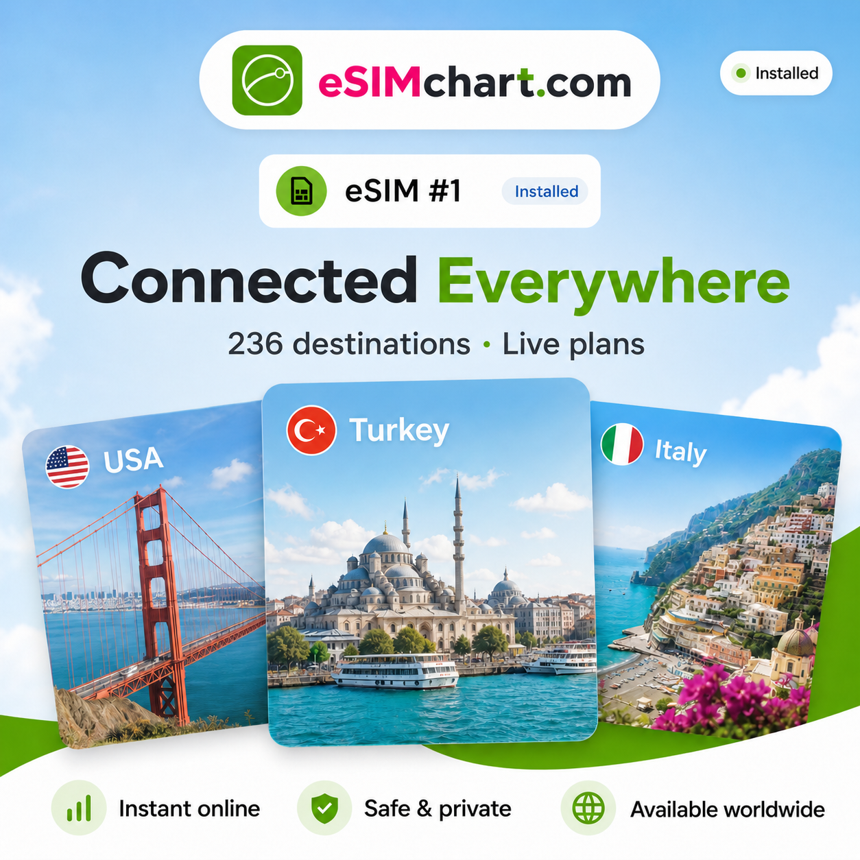 eSIM-Karten für USA, Türkei und Italien — 236 Reiseziele live